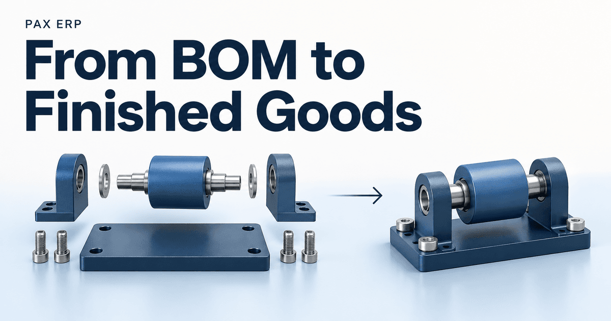 Components of a roller fixture shown separately and assembled, under the title From BOM to Finished Goods.