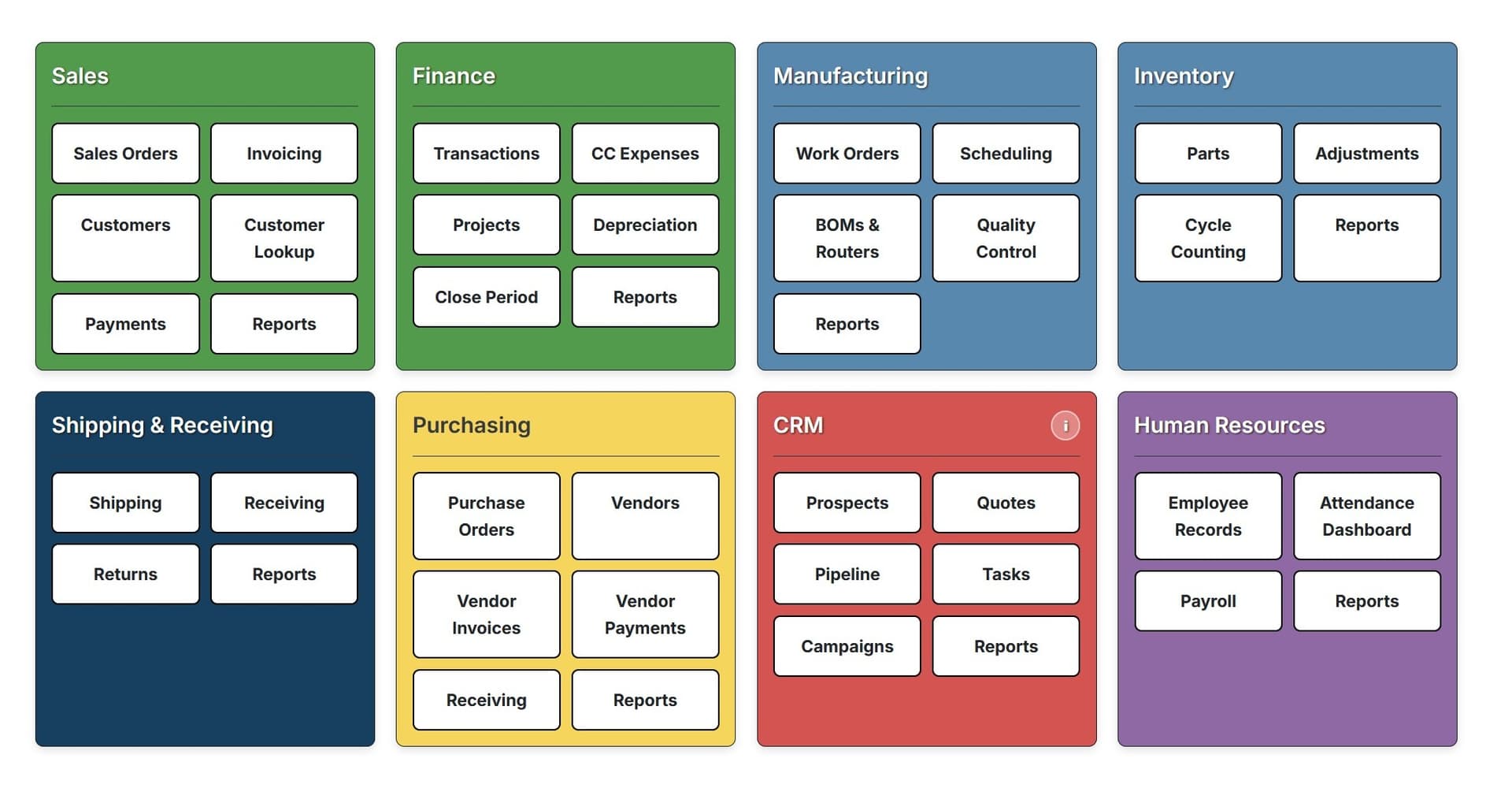 PAX ERP interface showing lot traceability and manufacturing operations