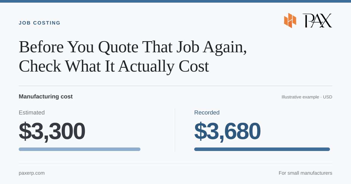 Manufacturing cost comparison showing an estimated cost of $3,300 and a recorded cost of $3,680 in US dollars